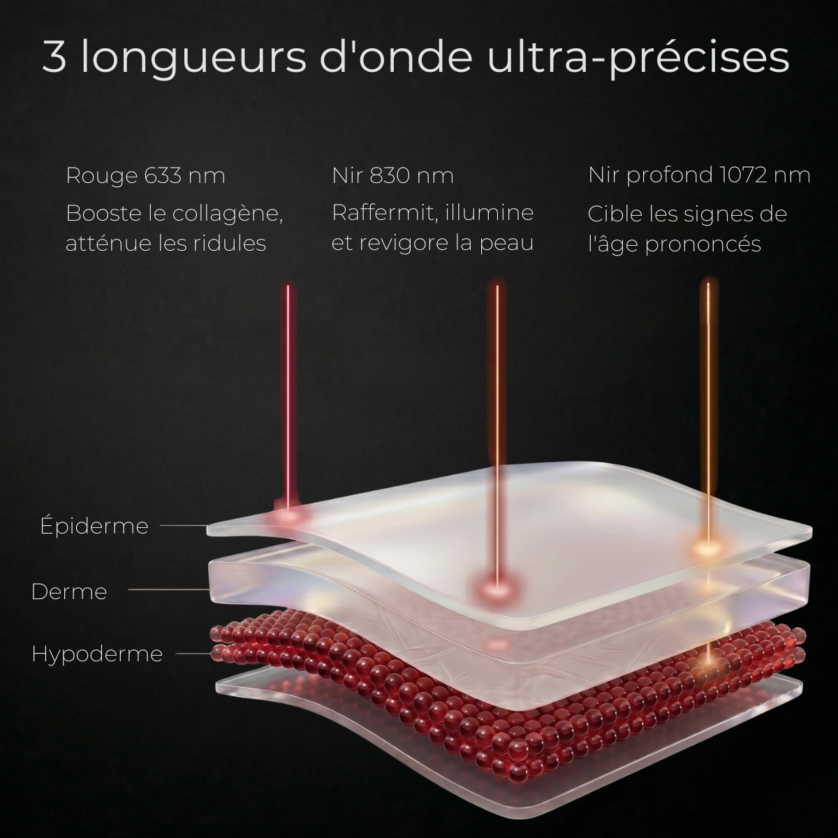 Expert LED cou & décolleté HARMONYS