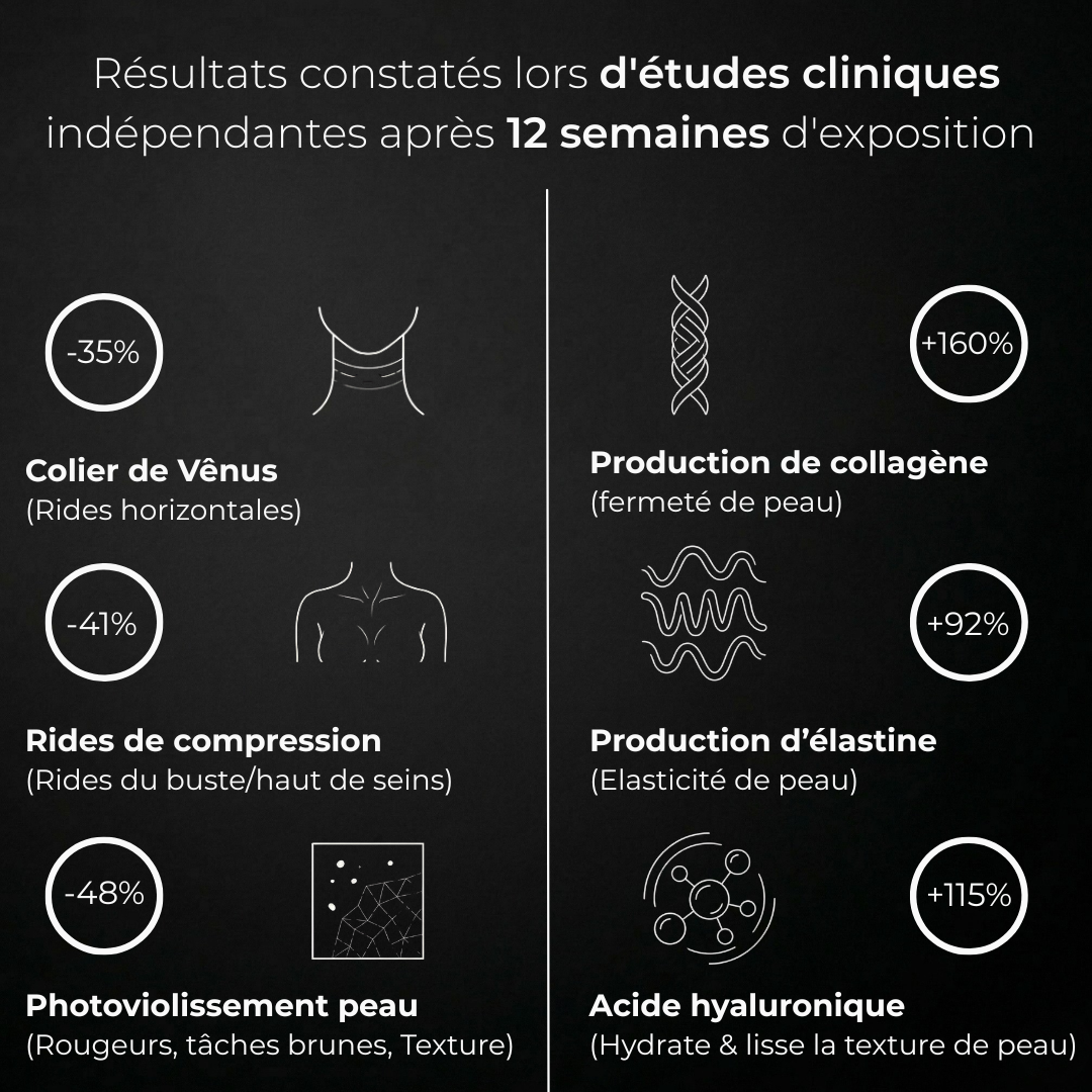 Expert LED cou & décolleté HARMONYS